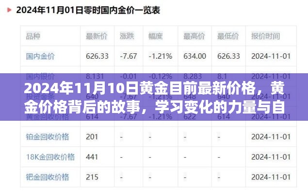 黄金最新价格背后的故事，变化的力量与自信的成就