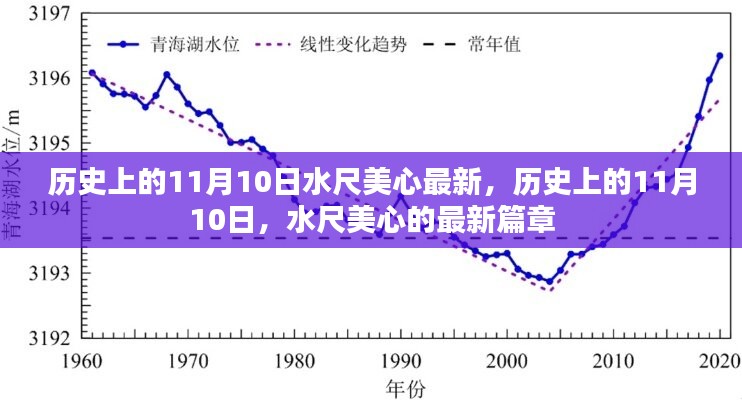 历史上的11月10日，水尺美心最新篇章揭秘