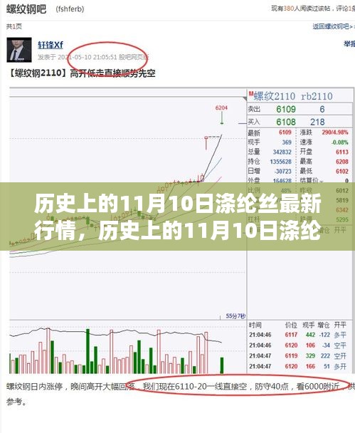 历史上的11月10日涤纶丝行情深度解析与趋势预测，初学者与进阶指南