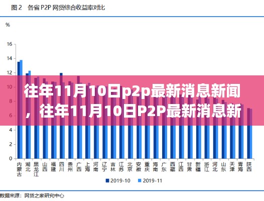 往年11月10日P2P最新消息深度解析与新闻评测报告