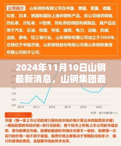 2024年11月10日山钢集团最新消息与动态指南