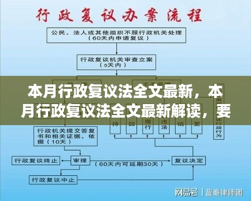 本月行政复议法全文最新解读及要点详解，应用展望与探讨