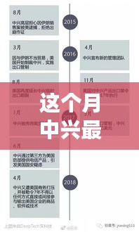 本月中兴最新动态解析，跟进中兴动态，掌握关键信息全攻略