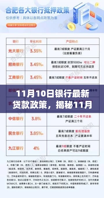 揭秘最新银行贷款政策，解读要点与未来影响展望（11月10日更新）