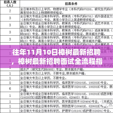 樟树最新招聘面试全流程指南，从准备到成功应聘的每一步解析