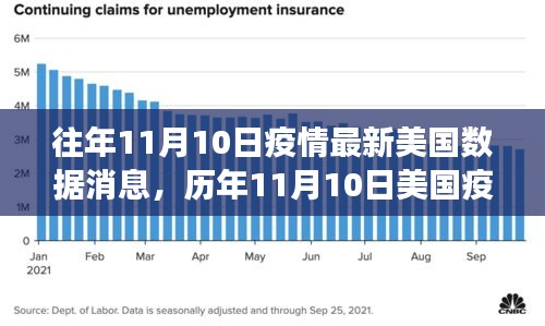 历年11月10日美国疫情深度剖析，数据、挑战与影响综述