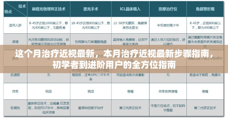 本月近视治疗最新步骤全解析，从初学者到进阶用户的全方位指南