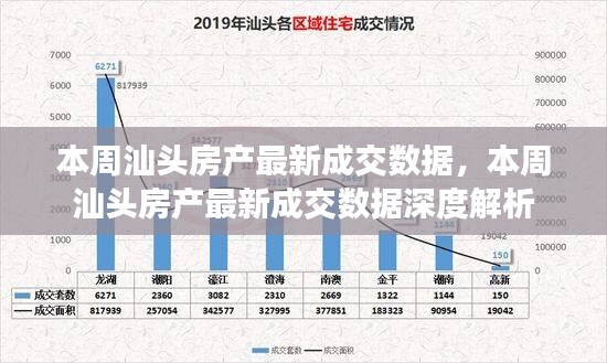 汕头房产本周最新成交数据及其深度解析