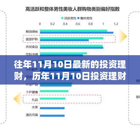 历年11月10日投资理财市场深度洞察，背景、事件与影响概览