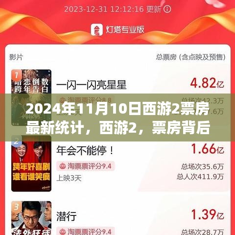 西游2票房背后的故事，学习变化的力量与自信的成就（2024年最新统计）