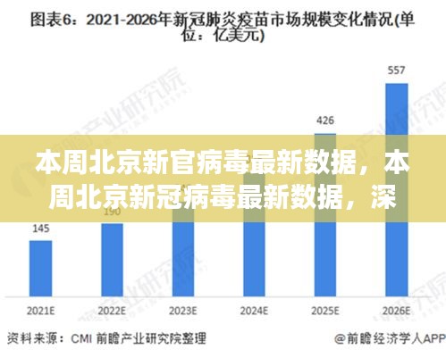 北京新冠病毒实时洞察与深度分析，本周最新数据与洞察报告