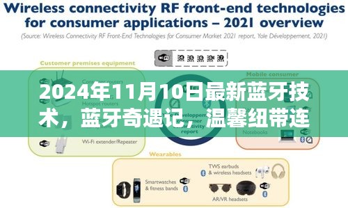 蓝牙奇遇记，2024年最新技术，千里之外温馨纽带