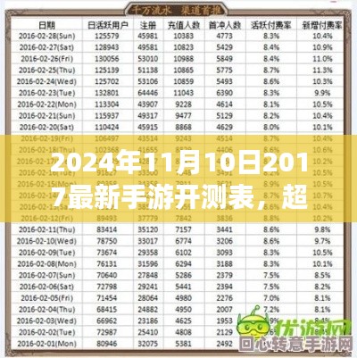 超越时空，手游新纪元，2024年开测表引领潮流，学习变化铸就自信与成就