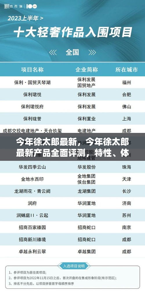 今年徐太郎最新产品全面评测，特性、体验、竞品对比及用户分析详解