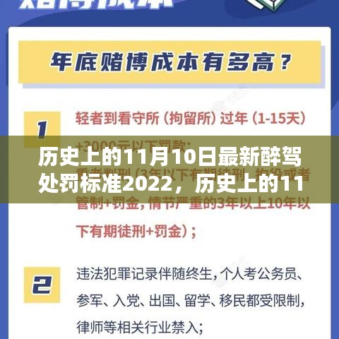 历史上的11月10日，最新醉驾处罚标准出台背景与影响回顾（2022年）