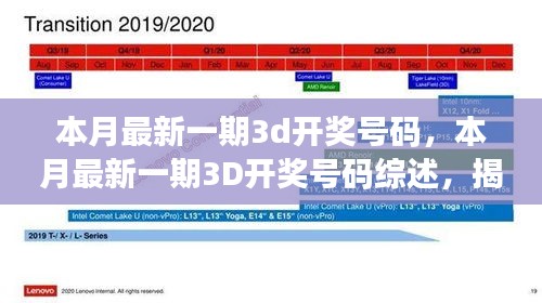 本月最新一期3D开奖号码综述，揭晓背景、影响与地位，时代印记下的幸运之门开启