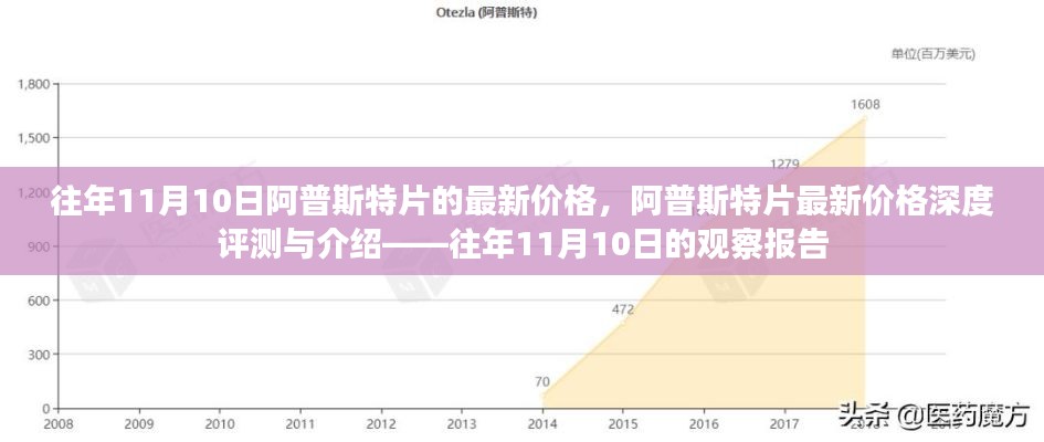 往年11月10日阿普斯特片最新价格深度解析与评测报告，观察报告及介绍