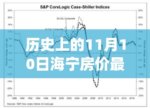 海宁房价走势揭秘，探寻自然秘境与心灵之旅的奇妙邂逅，最新消息一览历史上的11月10日。