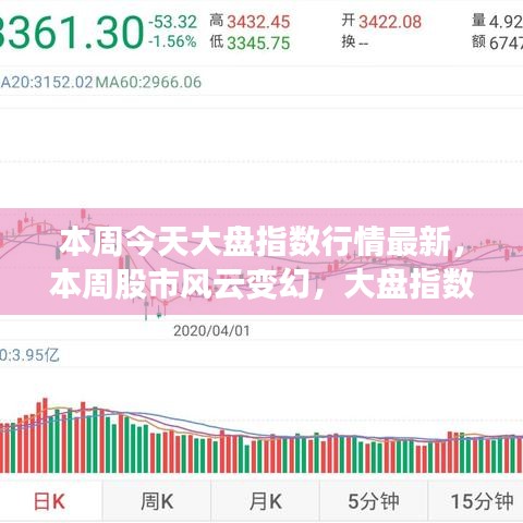 本周股市风云变幻，最新大盘指数行情与走势解读