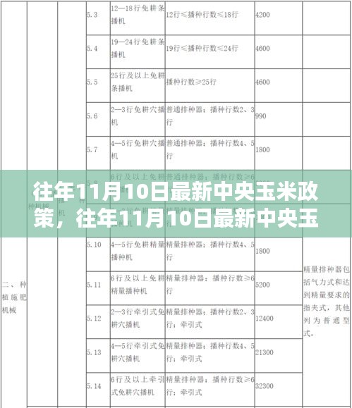 往年11月10日中央玉米政策解析及深度探讨