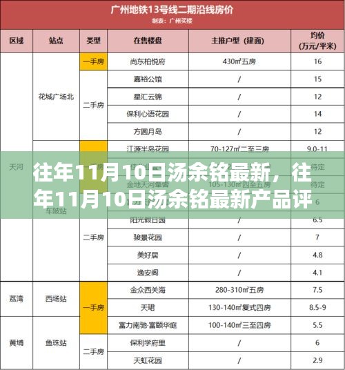 往年11月10日汤余铭新品评测，特性、体验、竞品对比及用户群体深度分析