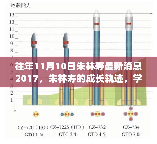 朱林寿的成长轨迹，自信与成就感的最新感悟分享（2017年1月与往年感悟对比）