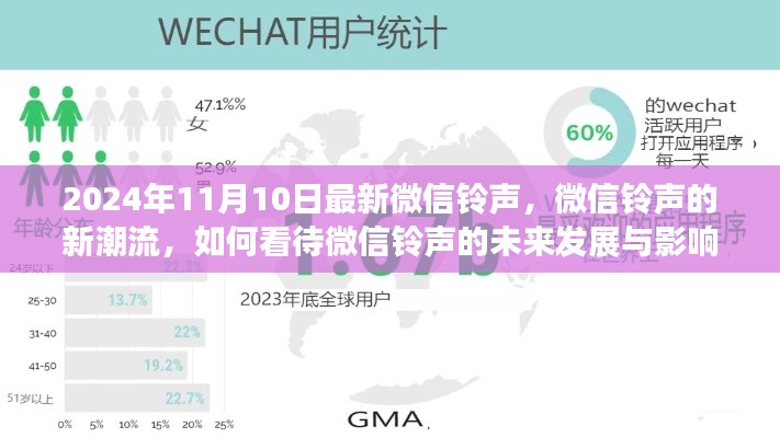 2024年微信铃声新潮流，未来发展与影响探讨