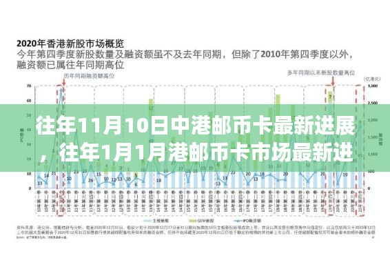 聚焦中港邮币卡市场前沿动态，历年进展与创新趋势回顾