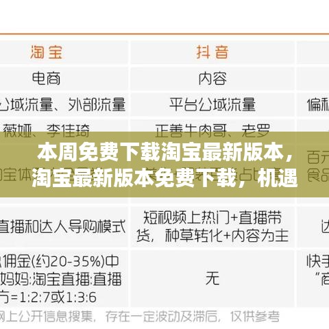 淘宝最新版本免费下载，机遇与挑战并存的时刻