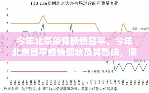 北京昌平疫情现状深度解析，影响与现状分析