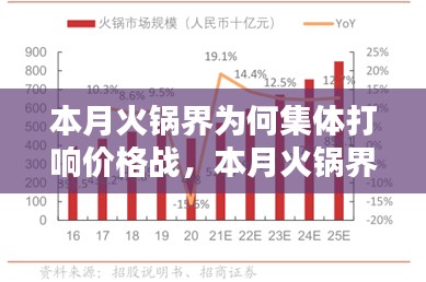 本月火锅界价格战背后的原因探究，集体降价背后的真相揭秘