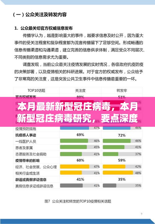 本月新型冠病毒研究深度解析，最新变异特点与要点探讨