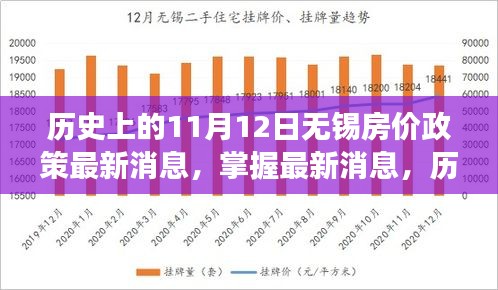 历史上的11月12日无锡房价政策变动及最新消息获取指南