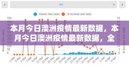 本月澳洲疫情最新数据解析，全面揭示澳洲抗疫现状