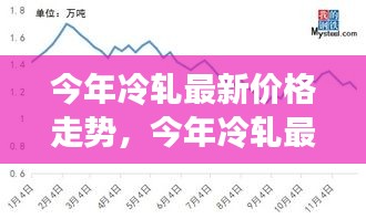 今年冷轧价格走势，探寻市场波动中的内心平静之旅