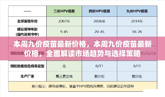 本周九价疫苗最新价格解析，市场趋势与选择策略全解读