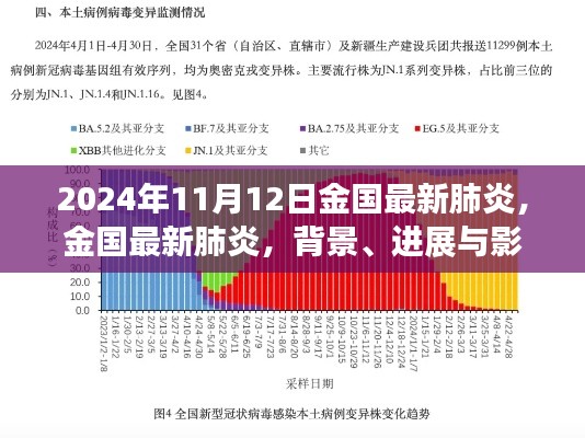 金国最新肺炎背景进展与影响分析报告