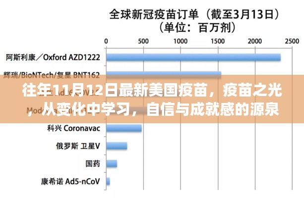 美国最新疫苗，变化中的疫苗之光与自信成就感的源泉