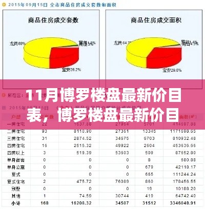 11月博罗楼盘最新价目表全解析及购房指南