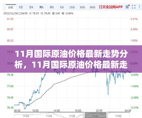 全面解析，11月国际原油价格的最新走势、特性、体验与竞品对比