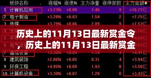 历史上的11月13日最新赏金令任务指南，初学者与进阶用户的完成攻略