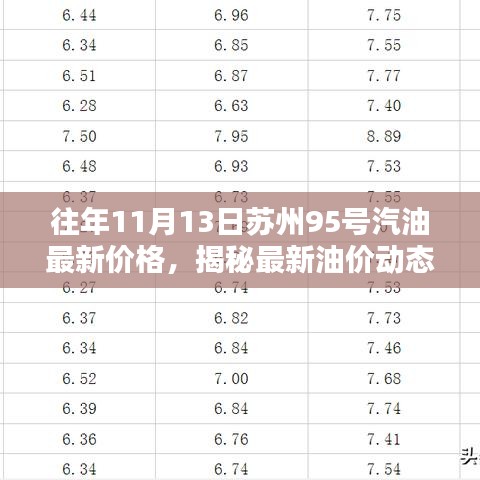 揭秘往年苏州油价动态，最新油价查询及查询往年95号汽油价格指南