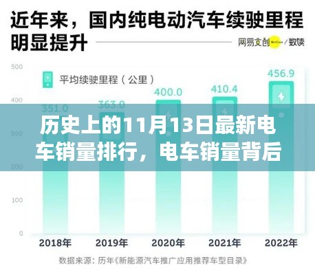 电车销量背后的故事，历史上的今日排行与奇妙出行体验