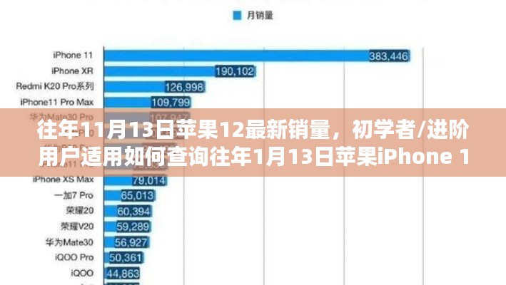 苹果iPhone 12销量查询指南，历年11月与1月销量对比，适合初学者与进阶用户详细步骤指南