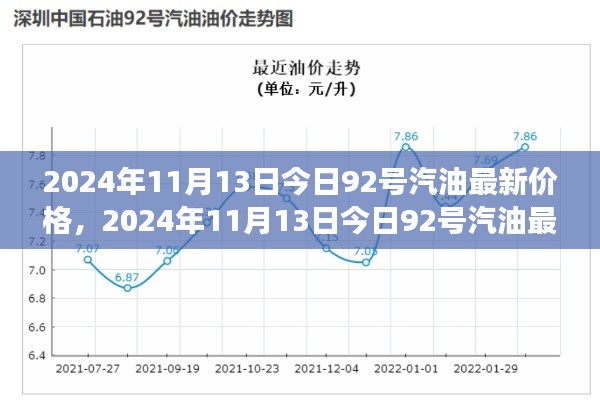 2024年11月13日92号汽油最新价格及市场走势分析与预测