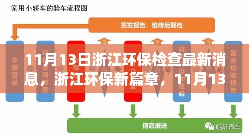 浙江环保新篇章，绿色奇遇记的开启（11月13日最新消息）