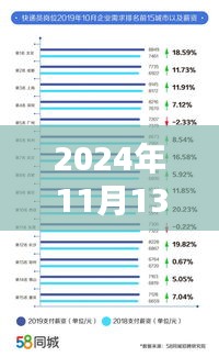 ISO 9000最新标准在2024年的实施，机遇与挑战并存，企业如何应对变革？