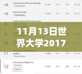 世界大学最新排名揭晓背后的友情故事，2017年排名榜单揭晓于11月13日