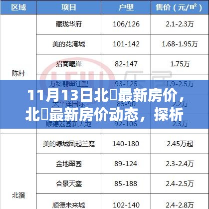 北滘最新房价动态及多方观点探析