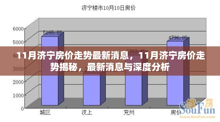 揭秘济宁房价走势，深度分析与最新消息